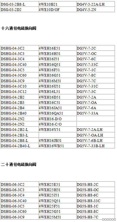 油研YUKEN，博世力士樂(lè)REXROTH，伊頓威格士VICKERS型號(hào)對(duì)照表 