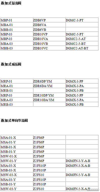 油研YUKEN，博世力士樂(lè)REXROTH，伊頓威格士VICKERS型號(hào)對(duì)照表 