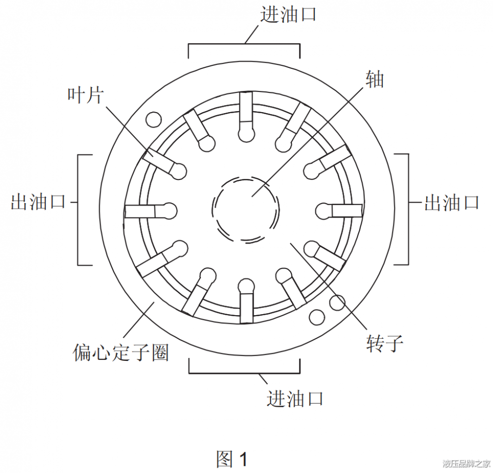 Vickers威格士VMQ系列葉片泵的工作原理說明